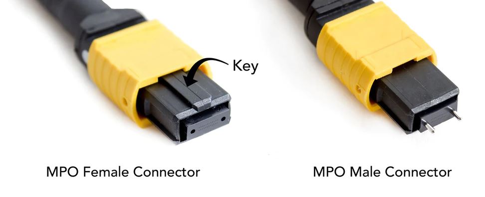 MPO connectors