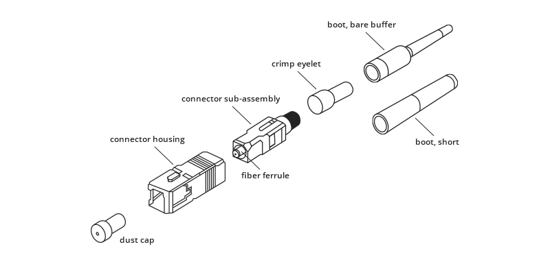 connector parts