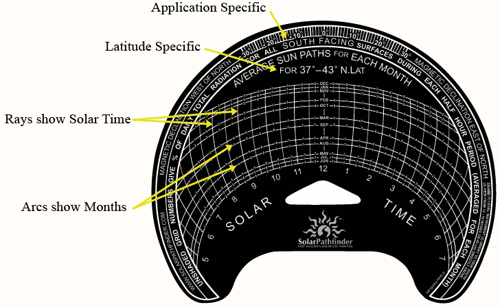 Solar Pathfinder for Solar Technicians